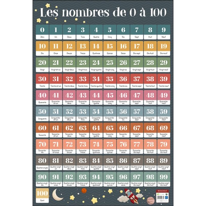 3592930008739-Poster pédagogique Nombres 1/100 - 52 x 76 cm - Bouchut--0
