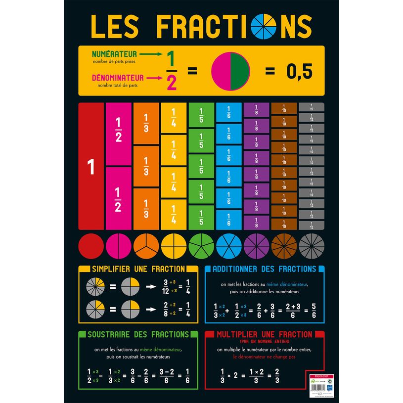 3592930009842-Poster pédagogique Fractions - 52 x 76 cm - Bouchut--0