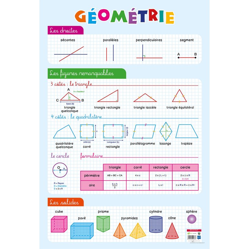 3592930009873-Poster pédagogique Géométrie - 52 x 76 cm - Bouchut--0