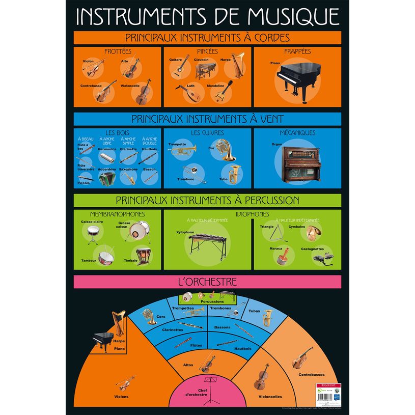 3592930008753-Poster pédagogique Musique - 52 x 76 cm - Bouchut--0