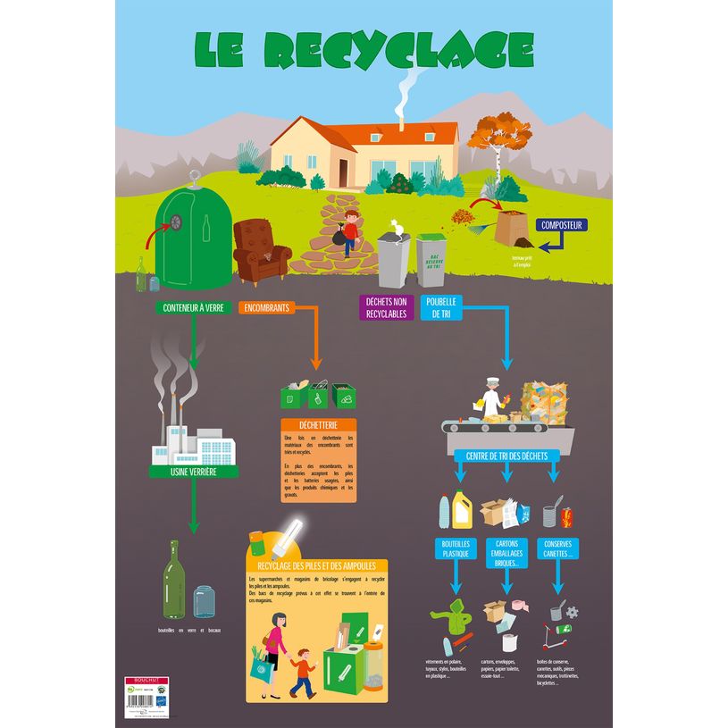 3592930008814-Poster pédagogique Recyclage - 52 x 76 cm - Bouchut--0