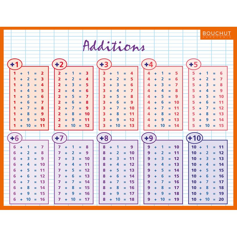 3592930011036-Fiche mémo souple Calcul - 20,5 x 26,5 cm - Bouchut--0