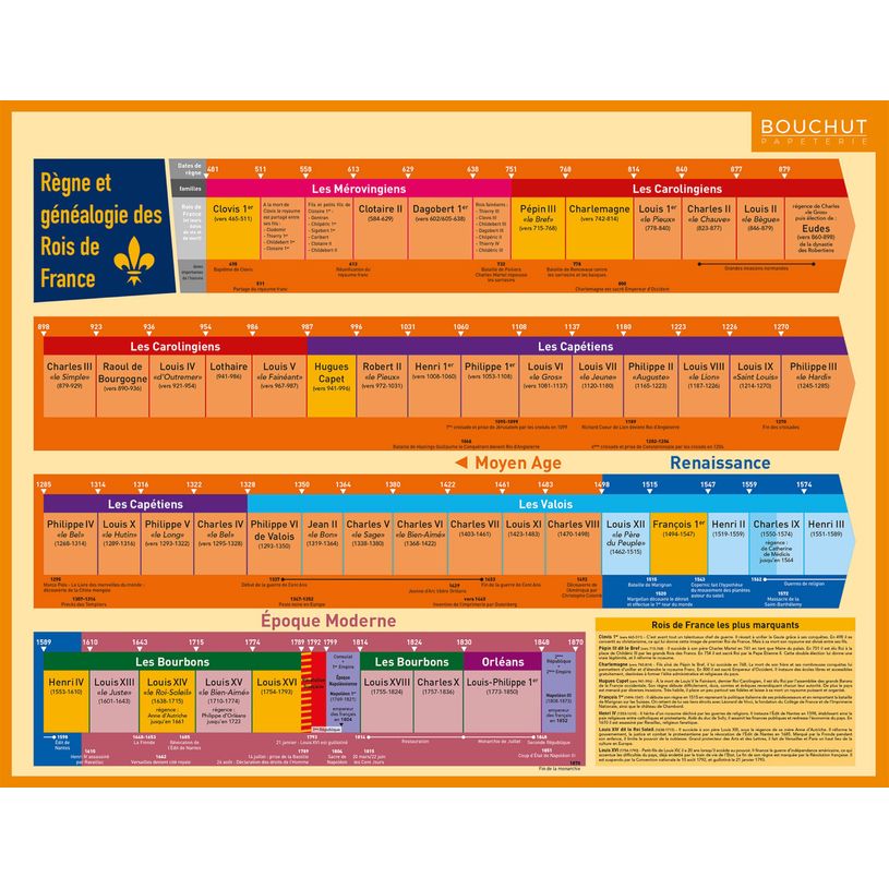 3592930011043-Fiche mémo souple Histoire - 20,5 x 26,5 cm - Bouchut--0