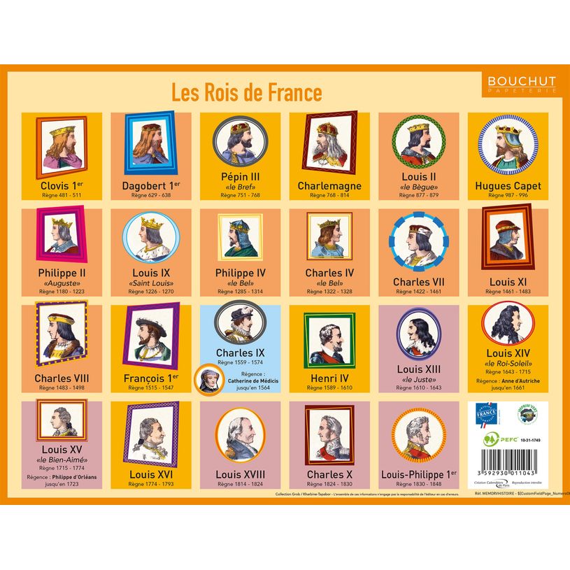 3592930011043-Fiche mémo souple Histoire - 20,5 x 26,5 cm - Bouchut--1