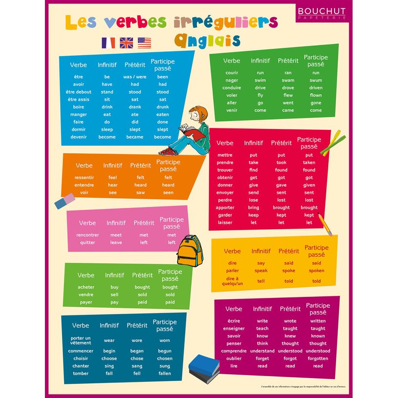 3592930011234-Fiche mémo souple Anglais - 20,5 x 26,5 cm - Bouchut--0