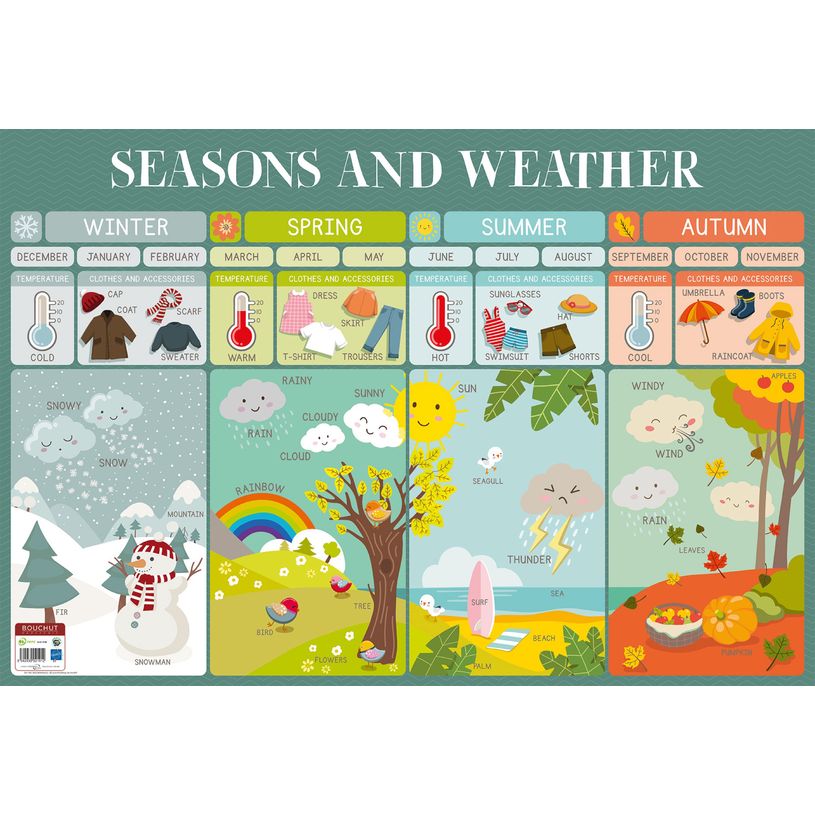 3592930021912-Poster pédagogique Lire Weather - 52 x 76 cm - Bouchut--0
