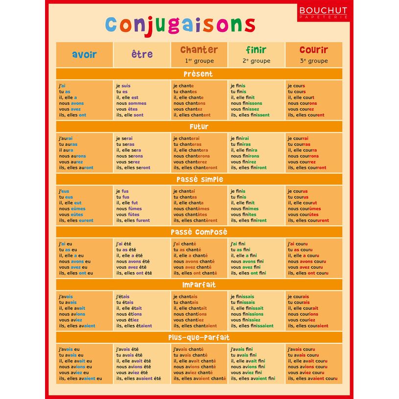 3592930011227-Fiche mémo souple Grammaire - 20,5 x 26,5 cm - Bouchut--0