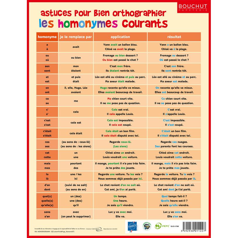 3592930011227-Fiche mémo souple Grammaire - 20,5 x 26,5 cm - Bouchut--1