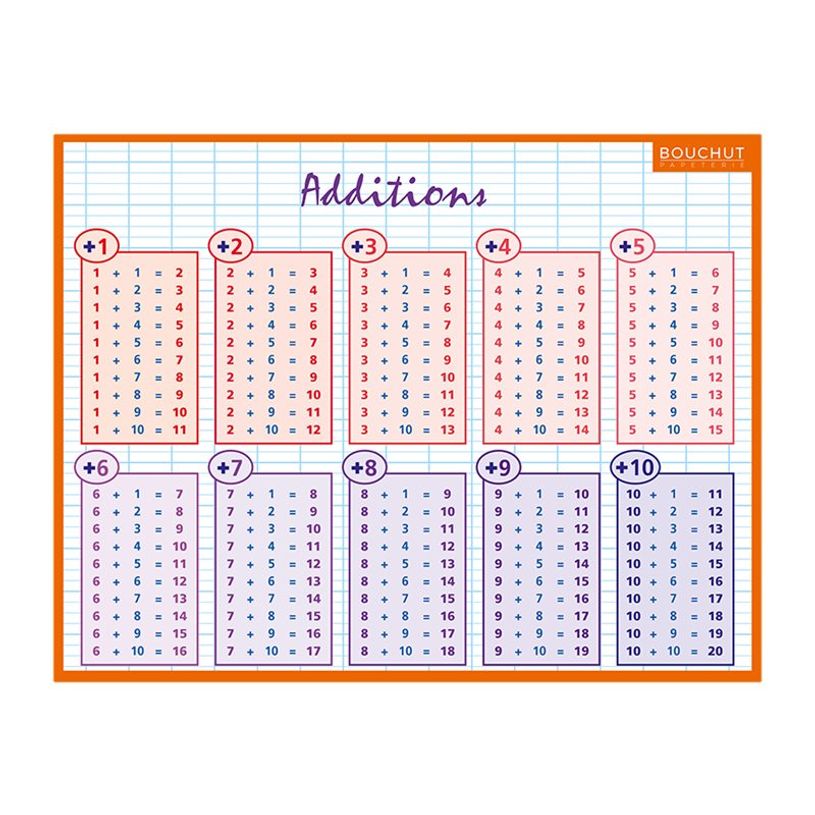 3592930011036-Bouchut - Fiche mémo Calcul - double face - 265 x 205 mm-P_405129451_1-0