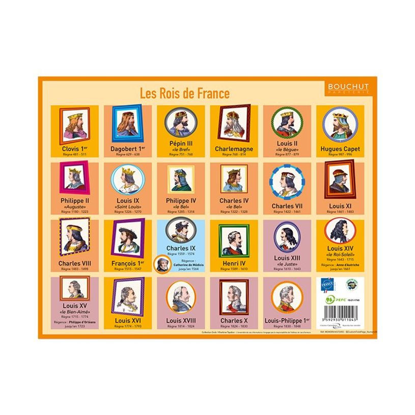 3592930011043-Fiche mémo souple Histoire - 20,5 x 26,5 cm - Bouchut-P_405129452_1-3
