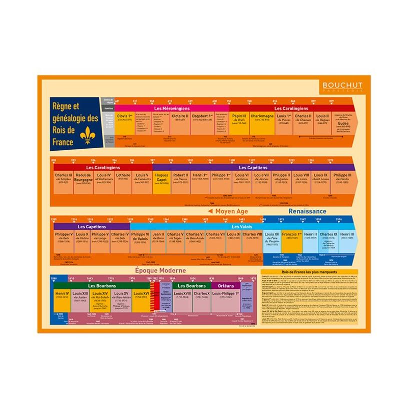 3592930011043-Fiche mémo souple Histoire - 20,5 x 26,5 cm - Bouchut-P_405129452_2-4