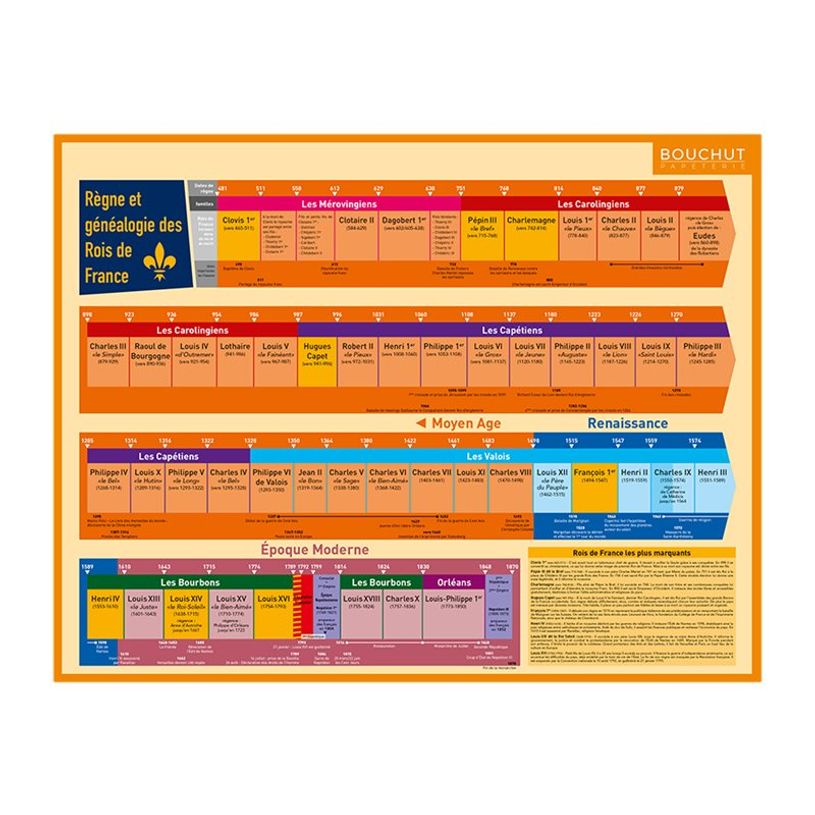 3592930011043-Bouchut - Fiche mémo Histoire - double face - 265 x 205 mm-P_405129452_3-0