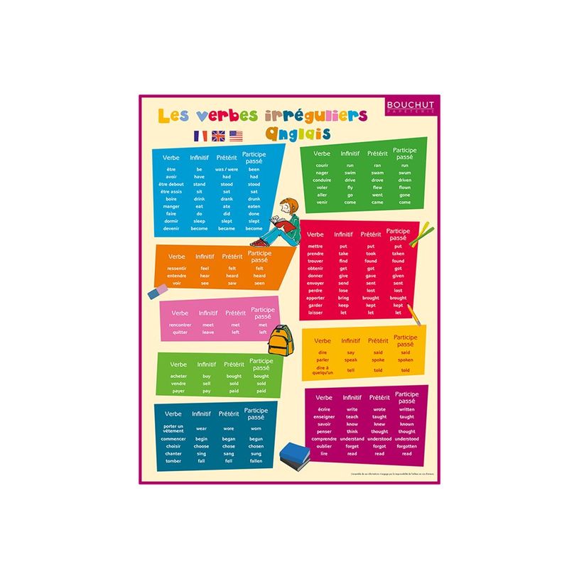 3592930011234-Bouchut - Fiche mémo Anglais - double face - 265 x 205 mm-P_405129453_1-0