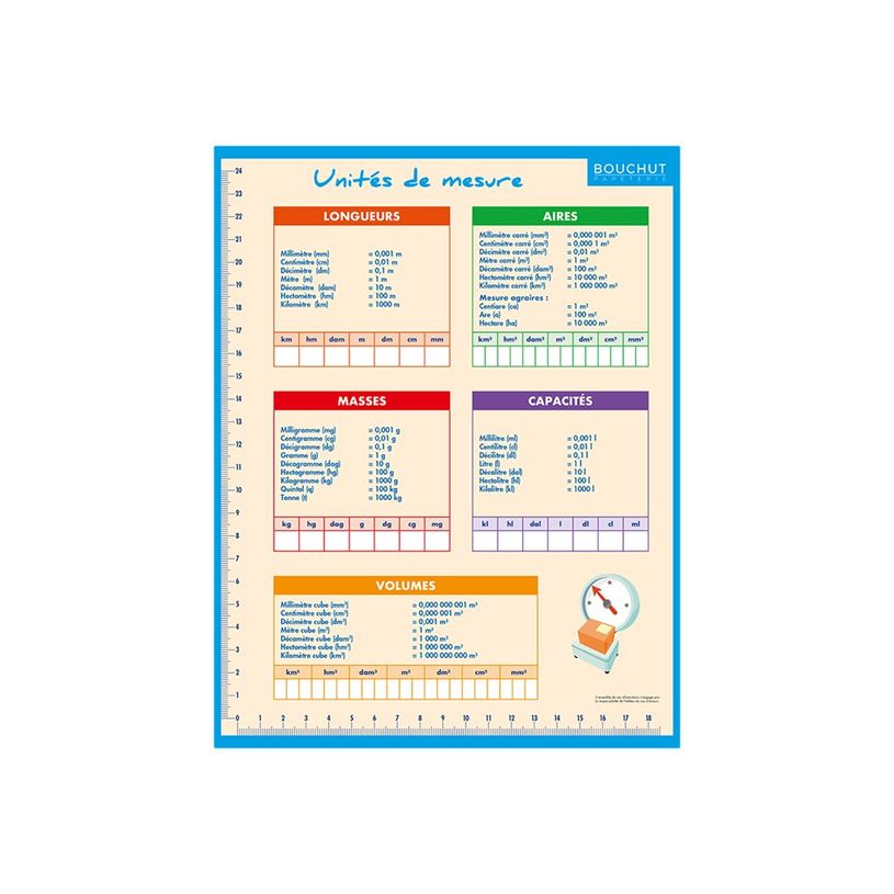 3592930011210-Bouchut - Fiche mémo Géométrie - double face - 265 x 205 mm-P_405129456_1-0