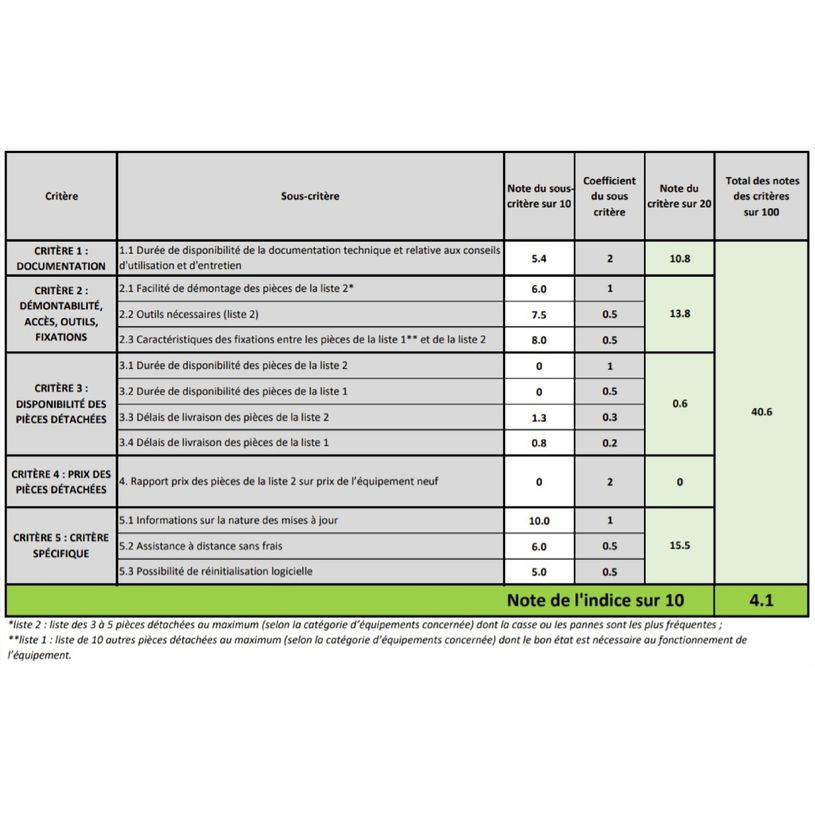 0404051385053-Microsoft Surface Laptop 4 - Pc portable 13,5" - Core i5 1135G7 - 8 Go RAM - 512 Go SSD -P_405138505_3-1