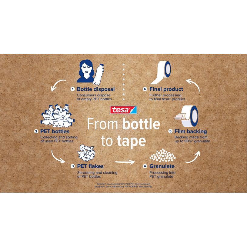 4063565252457-Tesafilm® Eco & Crystal – Tour de 8 Rouleaux 33 m x 19 mm - Ruban Adhésif Transparent Haute Qualité, 90 % PET Recy-P_405224980_7-5