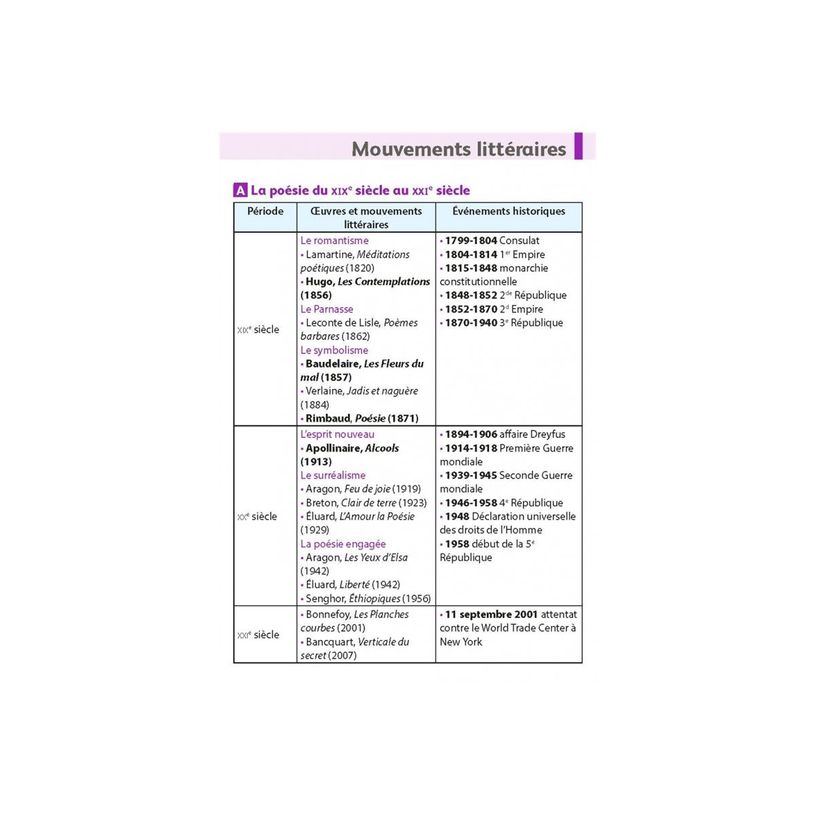 9782095035624-Toutes les matières du tronc commun Première - Ma compil de fiches Bac-P_405235471_10-9