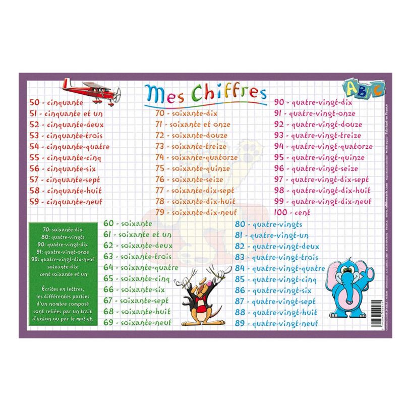 3142561000079-Aris Editions - Sous main éducatif effaçable "Mes chiffres" - 30 x 42 cm-P_79351579_2-1