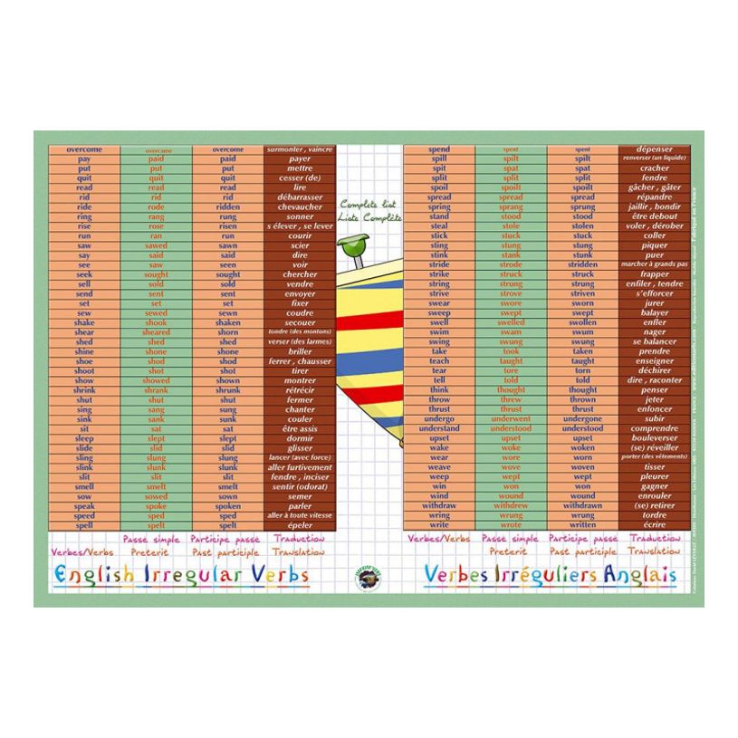 3142561000147-Aris Editions - Sous main éducatif effaçable "Verbes irréguliers en anglais" - 30 x 42 c-P_79351582_2-1