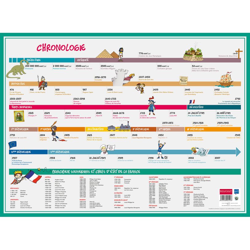 3592930005493-Sous-main carton rigide Chronologie - 40,5 x 55 cm - Bouchut--0