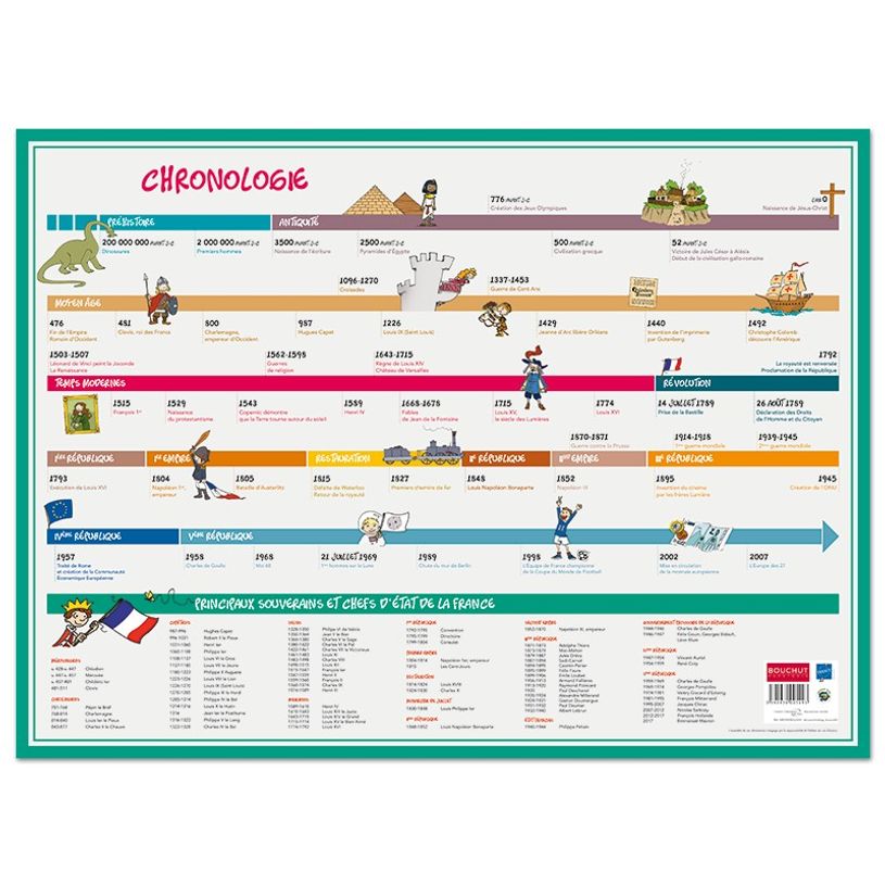 3592930005493-Bouchut - Sous-main chronologie - 40,5 x 55 cm-P_79356371_1-0