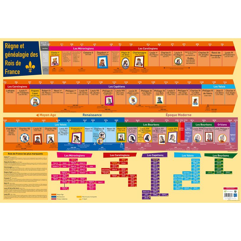 3592930008807-Poster pédagogique Rois de France - 52 x 76 cm - Bouchut--0