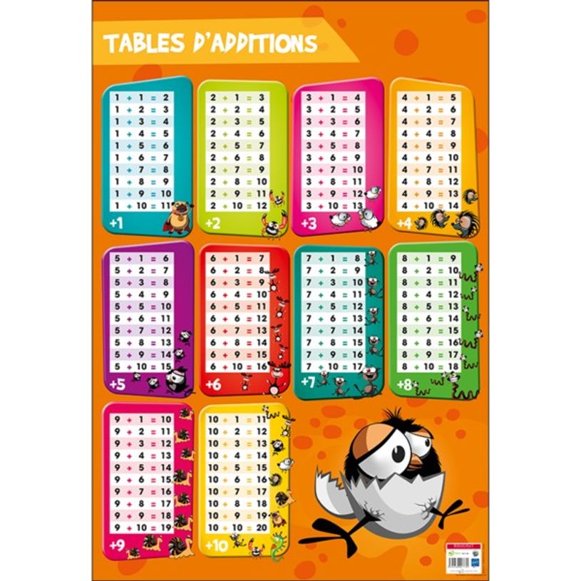 3592930007770-Bouchut - Poster pédagogique effaçable - 52 x 76 cm - Additions-P_79409621_1-0