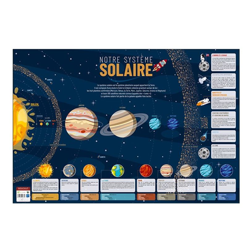 3592930008784-Bouchut - Poster Affiche double face Univers - 52 x 76 cm-P_79409641_1-0