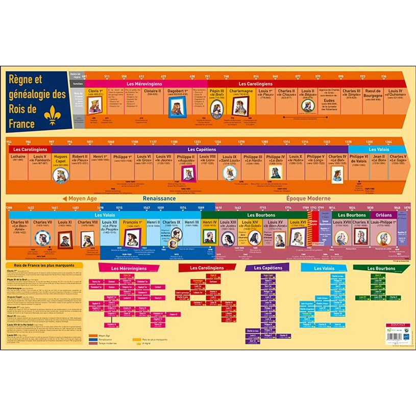 3592930008807-Bouchut - Poster pédagogique effaçable - 52 x 76 cm - Rois de France-P_79409643_1-0