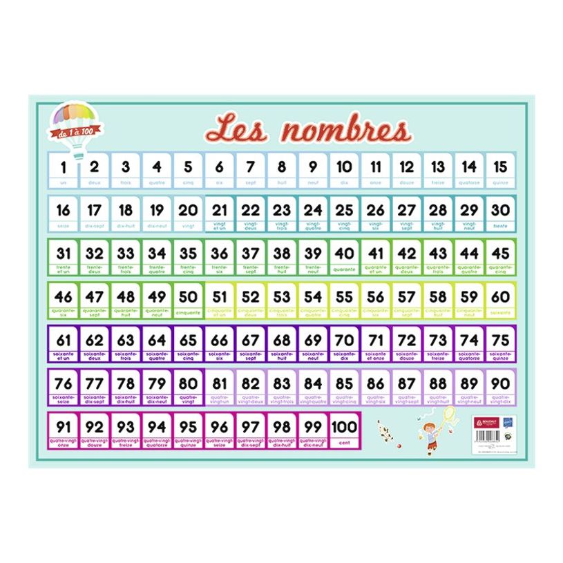 3592930008852-Bouchut - Sous-main Nombres 1 à 100 - 40,5 x 55 cm-P_79409645_1-0