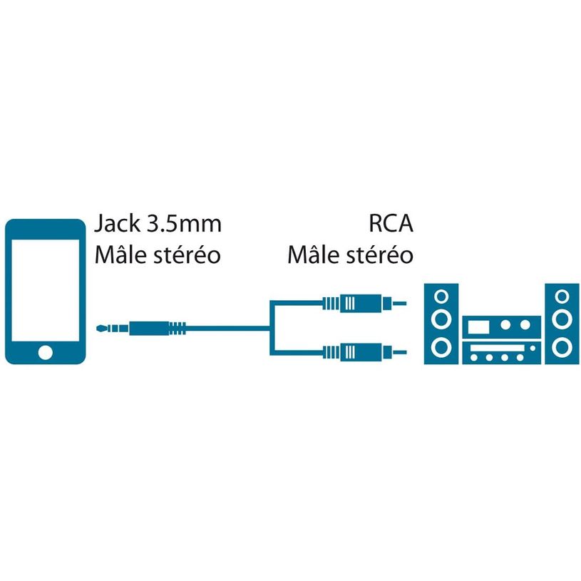 3700224734053-MCL Samar - adaptateur audio/stéréo 2 prises RCA (M) vers JACK 3.5 (M) - 5 m-P_79414844_2-1