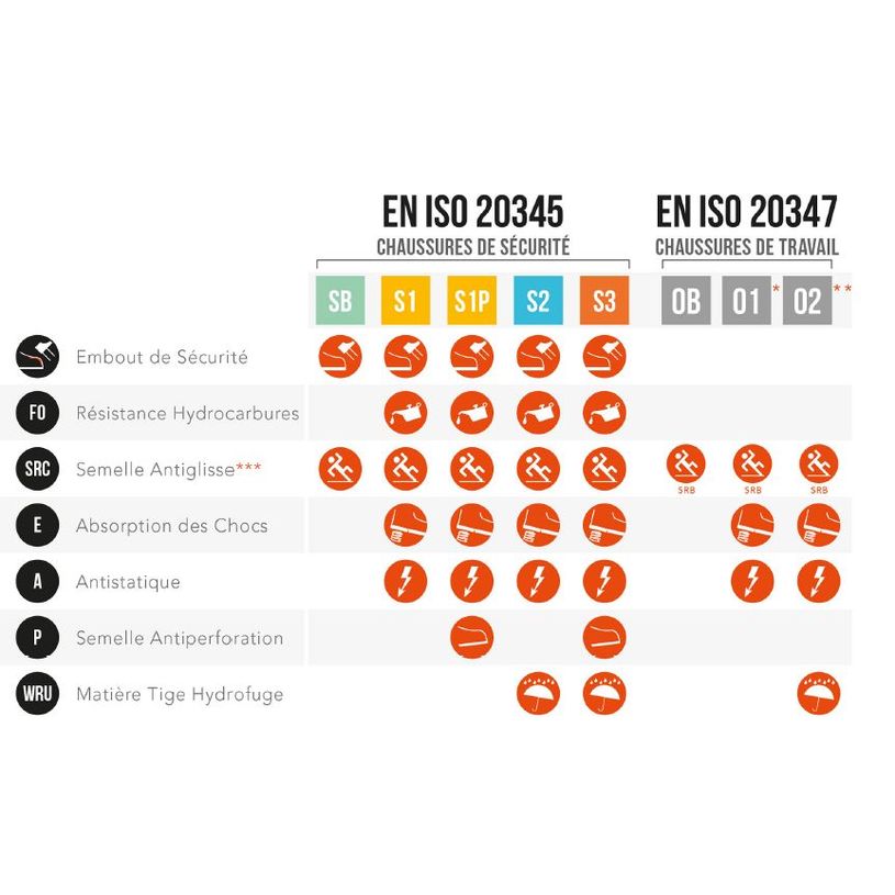 3371820235345-Chaussures de sécurité sabots blancs H/F S2 SELF 42-P_79437438_12-11